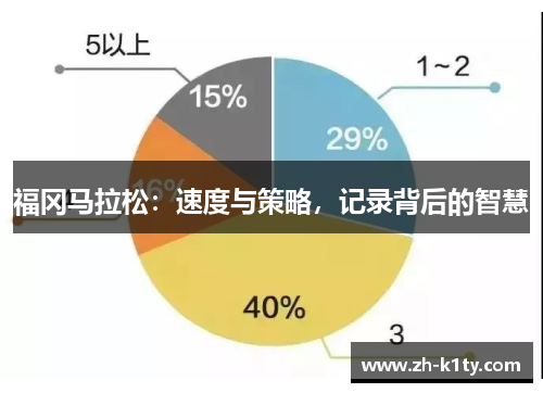 福冈马拉松：速度与策略，记录背后的智慧